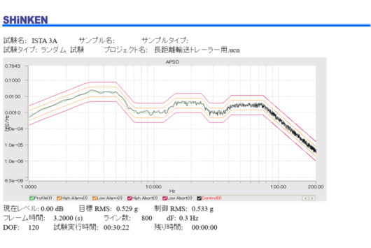 長距離輸送トレーラー用輸送試験 0.53Grms 最大必要振幅：47.12mmp