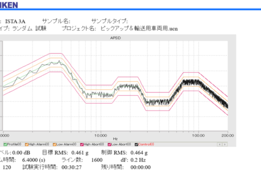 ピックアップ＆輸送用車両用輸送試験0.46Grms 最大必要振幅：58.72mmp-p