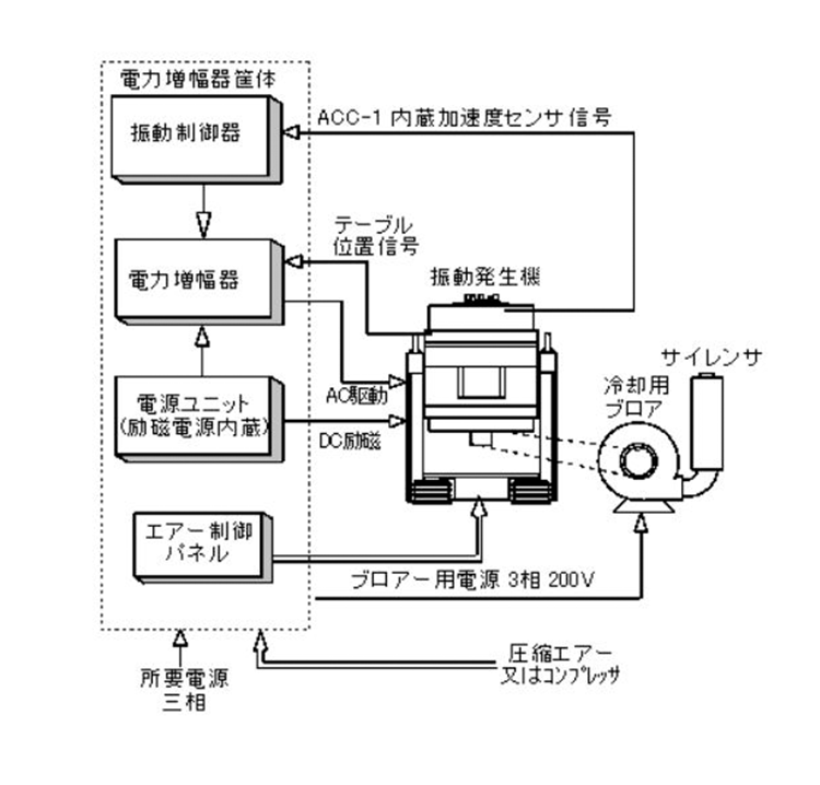 原理