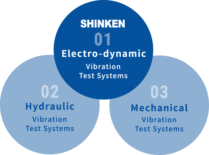 Types of Vibration Test Systems